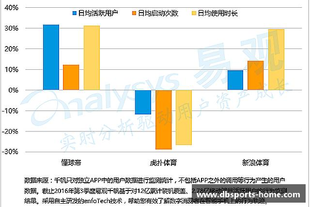 认识多宝体育